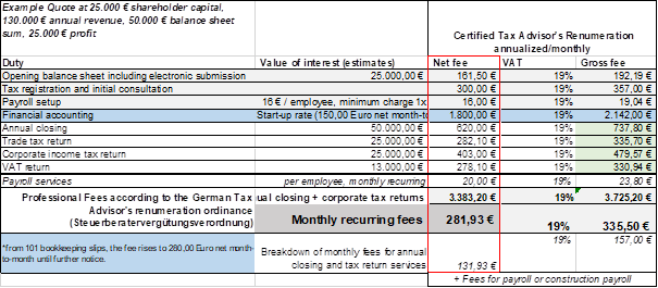 Company formation accounting and tax advisory costs